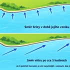 Jak se stáčí bríza: Proč se vítr rychle mění směr